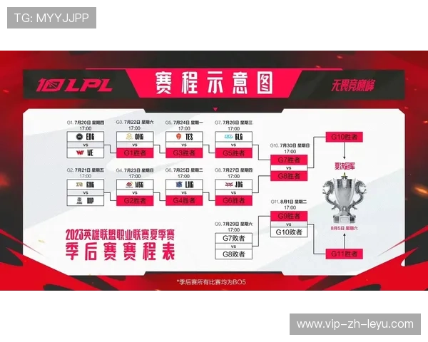 LPL季后赛强队五人团无解推进,赛场的极限操作揭秘 LPL季后赛强队五人团无解推进,赛场的极限操作揭秘